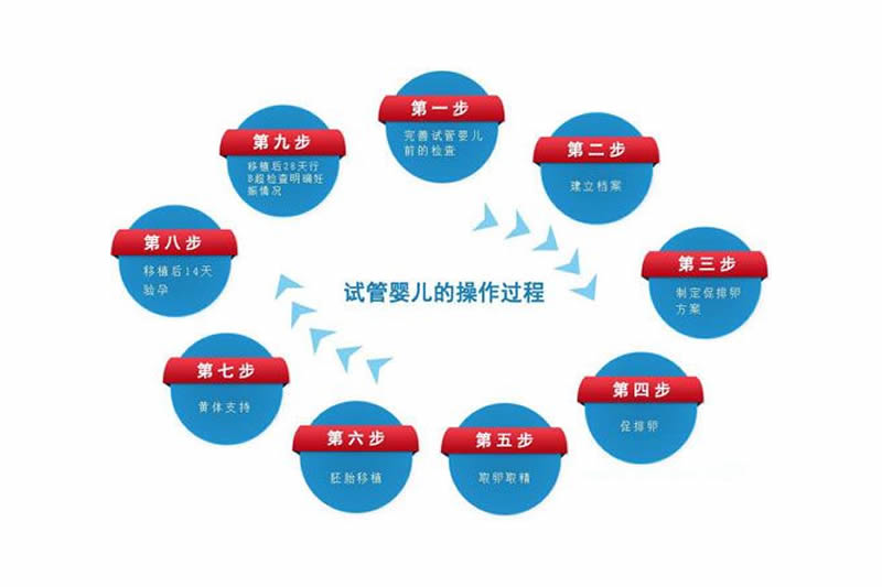 天津试管婴儿靠谱的医院排行(图1)